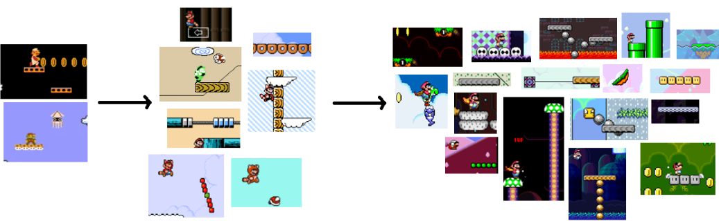 Platforms in Platformers