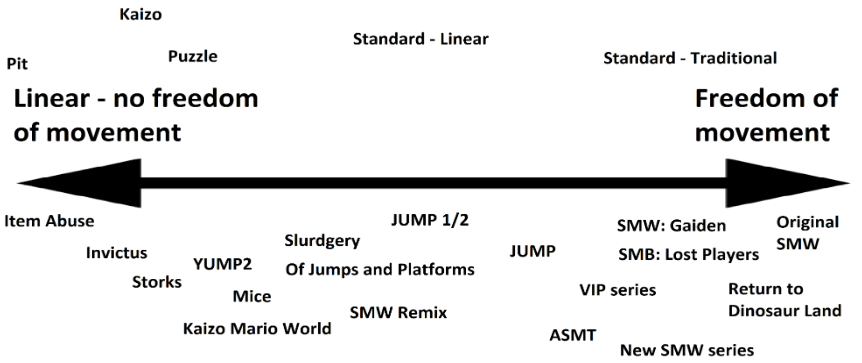 Linearity Scale
